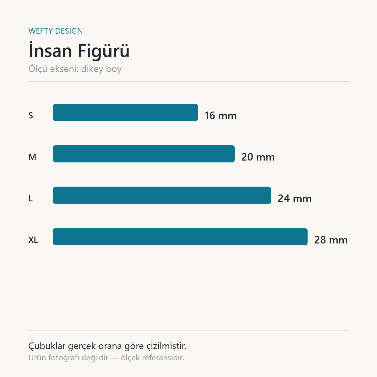 İnsan Figürü ölçek kartı — S 16 mm · M 20 mm · L 24 mm · XL 28 mm