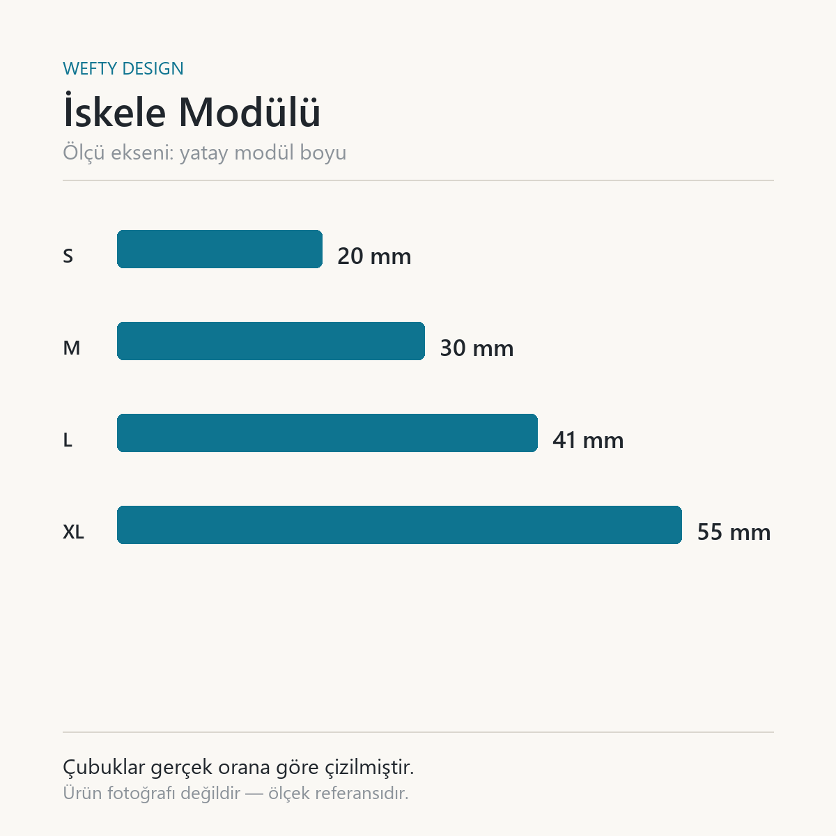 İskele Modülü ölçek kartı — S 20 mm · M 30 mm · L 41 mm · XL 55 mm