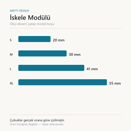 İskele Modülü ölçek kartı — S 20 mm · M 30 mm · L 41 mm · XL 55 mm