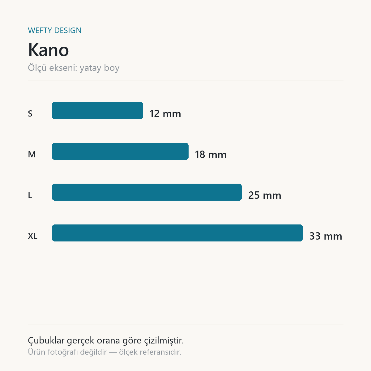 Kano ölçek kartı — S 12 mm · M 18 mm · L 25 mm · XL 33 mm